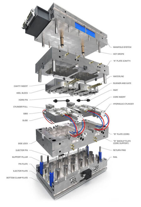 Factory Plastic Injection Molding Service | ABS Moulds, Injection Mold, Die Casting Mold - GHXLD - Image 4